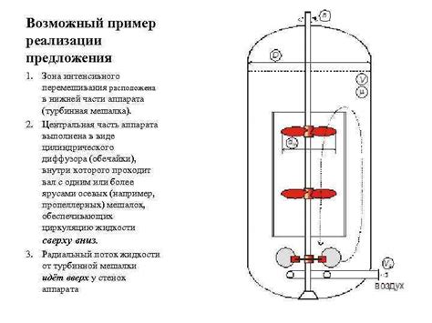 Примеры интенсивного перемешивания в течение продолжительного времени в жидкости