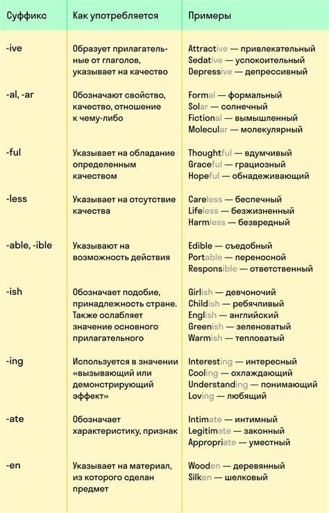 Примеры использования: характерные фразы при употреблении "где, не где, ни"