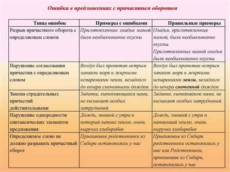 Примеры использования деепричастных оборотов в предложениях