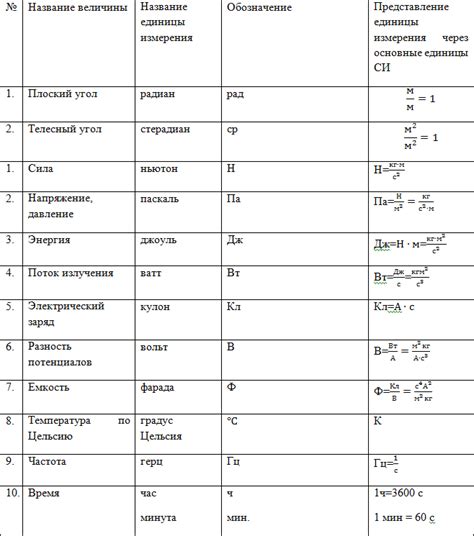 Примеры использования языка программирования Си в физике