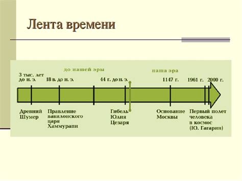 Примеры исторических дат до нашей эры