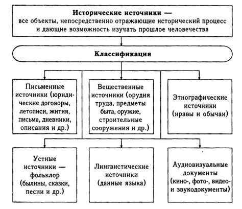 Примеры исторических событий, связанных с божественной борьбой
