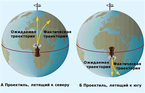 Примеры и практическое применение эффекта Кориолиса