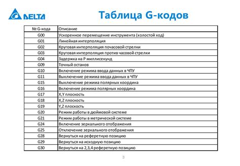 Примеры кодов для ограничения редактирования документов