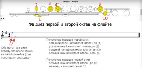 Примеры композиций, где важную роль играет нота ре диез на музыкальном инструменте баян