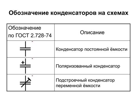 Примеры корректной обозначительной положительной полярности на схеме