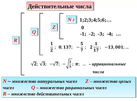 Примеры натуральных чисел, обладающих свойством целых чисел