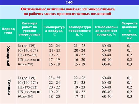 Примеры подходящих субстратов для ахатин: обеспечение комфортных условий обитания