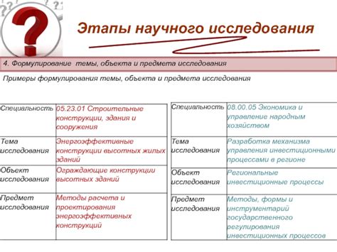 Примеры правильного формулирования места и предмета