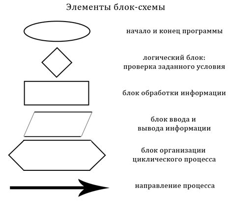 Примеры практического применения алгоритма