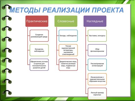 Примеры практической реализации подходов и концепций в различных областях