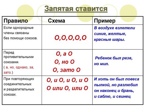 Примеры предложений, где требуется запятая перед идиомой "ввиду того, что"