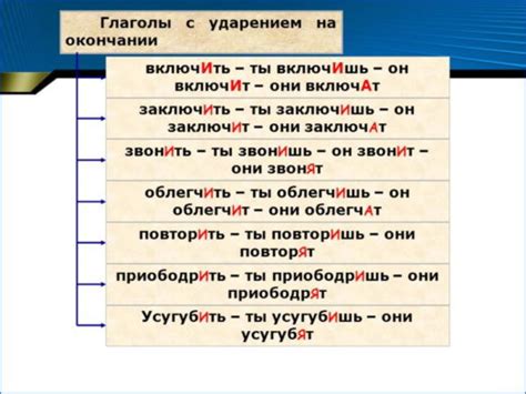 Примеры предложений с верным ударением в слове заржаветь