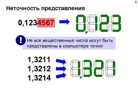 Примеры представления чисел в стиле а мхq