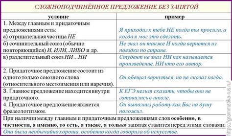 Примеры применения запятой после выражения "в дополнение к"