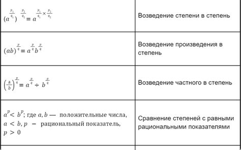 Примеры применения различных степеней признаков