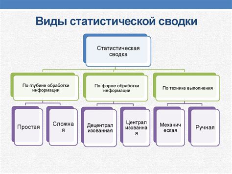 Примеры развертывания группировок