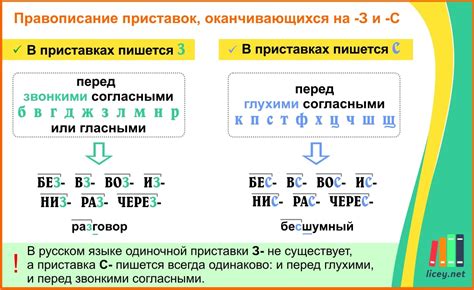 Примеры слов с приставкой "низ", связанные с пространством