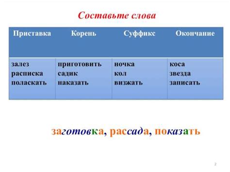 Примеры слов с суффиксом -ушк и их значения