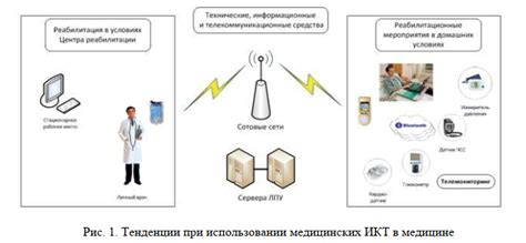 Примеры успешного применения инновационной технологии в медицинской сфере