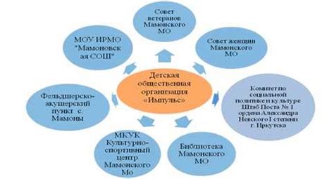 Примеры успешной помощи от коммерческих организаций