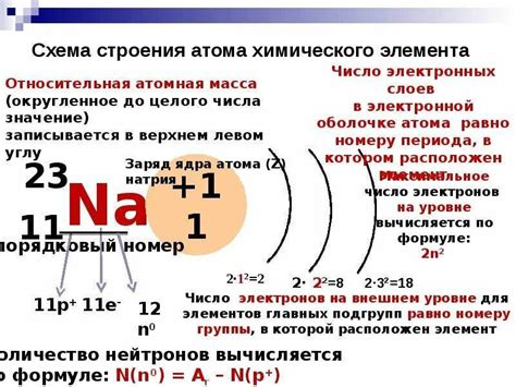 Пример расчета состава атома по справочной таблице