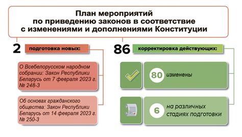 Принципиальное соответствие российских прав особенностям Беларуси