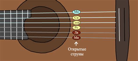 Принципиальные аспекты размещения первой струны на клавишной деке гитары