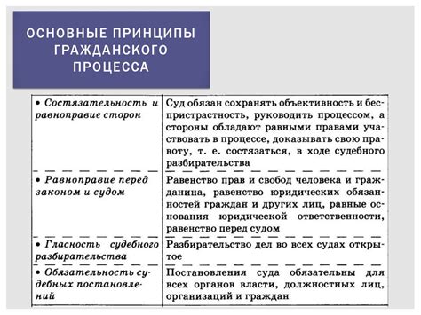 Принципы, неделимые и непередаваемые права и свободы