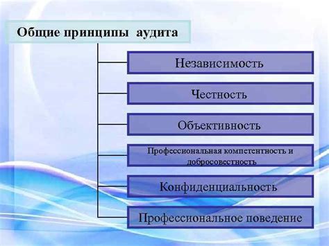 Принципы аудита: независимость, объективность, конфиденциальность