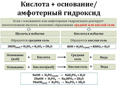 Принципы взаимодействия основания с солью: понимание химической реакции