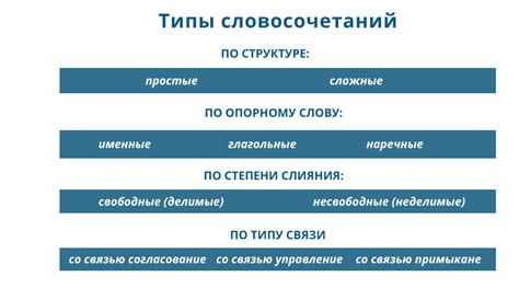 Принципы возникновения полезных и выразительных словосочетаний