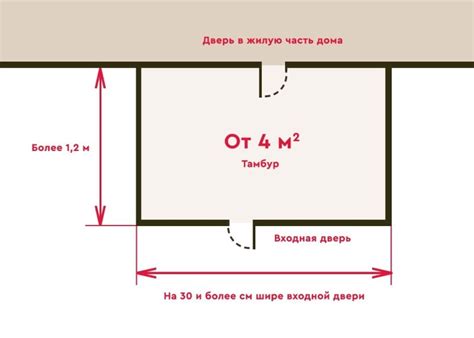 Принципы входного помещения