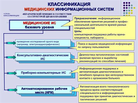 Принципы здравоохранения: достоинства и недостатки в Соединенных Штатах и странах Европы