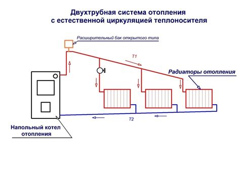 Принципы испытывания гравитационной системы отопления