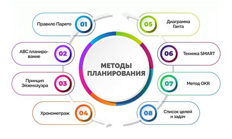 Принципы и задачи проектной работы: стратегическое планирование и целенаправленность