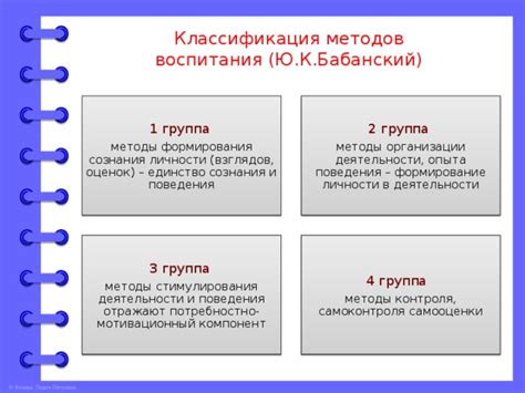 Принципы и методы Сона хе ге: трансцендирование сознания и претворение в жизнь