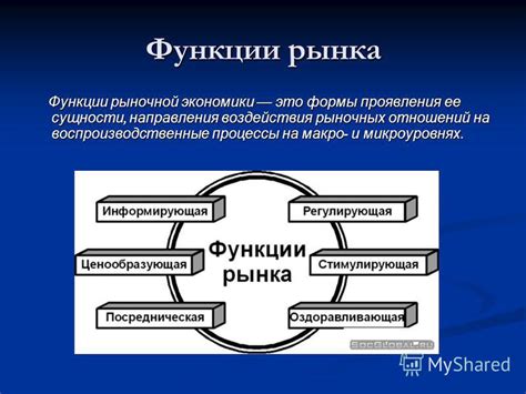 Принципы и преимущества функционирования рыночной экономики