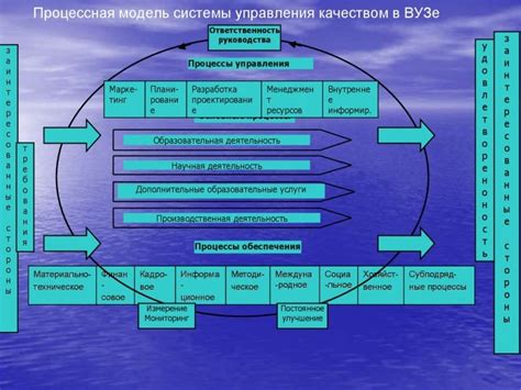 Принципы и реализация равноправия