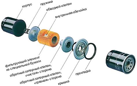Принципы и функции работы масляного фильтра на автомобиле Тигуане