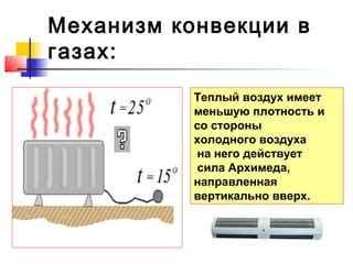 Принципы конденсации и конвекции воздуха: влияние на распределение влажности