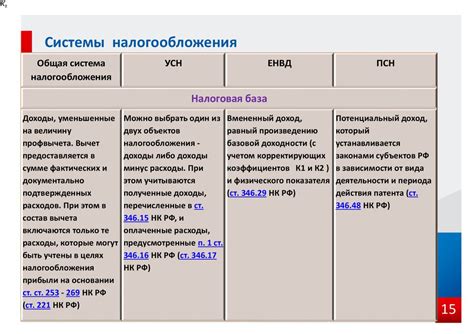 Принципы налогообложения для индивидуальных предпринимателей