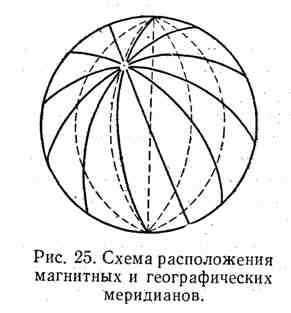 Принципы образования и расположения меридианов