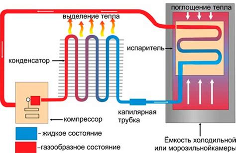 Принципы обслуживания холодильника с устройством для стечения жидкости