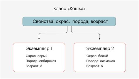 Принципы объектно-ориентированного программирования и роль прототипа