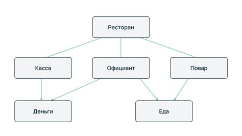 Принципы организации данных сохранений в игре