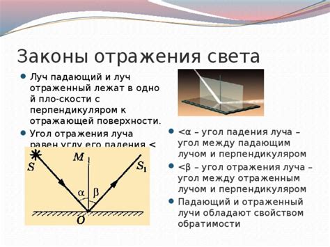 Принципы отражения света с использованием оптической поверхности