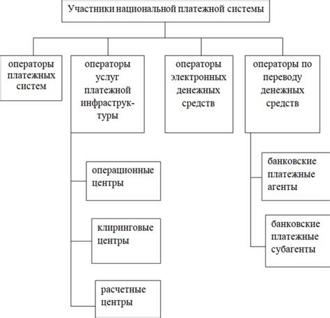 Принципы оформления и структура платежной квитанции