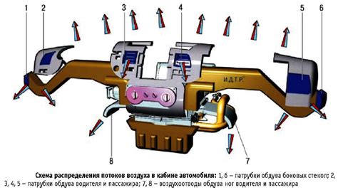 Принципы очистки воздуха в кабине автомобиля