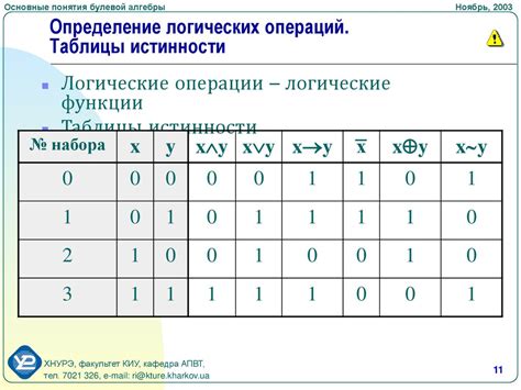 Принципы перегрузки операций для логических операций